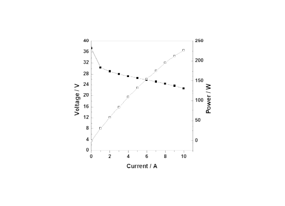 Passive type 성능 그래프